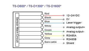 Super Performance Type RS485 Analog <strong>Output</strong> 4 to 20ma <strong>Temperature</strong> <strong>Sensor</strong> Non Contact Infrared <strong>Temperature</strong> <strong>Sensor</strong> - Product Image 6