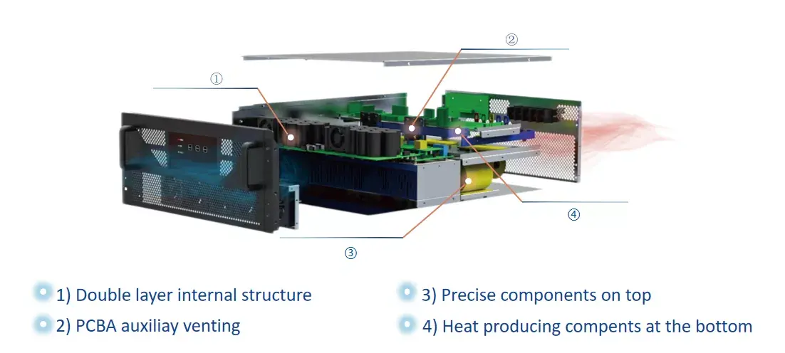 Thiết Bị Khử Sóng Hài Mô-đun Bộ Lọc Năng Lượng Hoạt Động Elecnova 100A