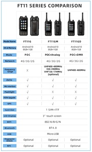 IP67 DMR Poc双向无线电对讲数字电话对讲机，供保安人员使用 - Product Image 2