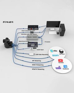 Лучшая цена 2024 OEM PTZ FMK12SDI-G камера с несколькими интерфейсами видеовыхода 12X Zoom 3G-SDI IP Live ptz Camera - Product Image 5