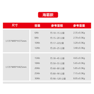 แบตเตอรี่ลิเธียมไอออนรูปปลาเงินสำหรับจักรยานไฟฟ้า48โวลต์12.5Ah 8Ah 18Ah ไฟฟ้า25Ah แบตเตอรี่6Ah R1 - Product Image 5