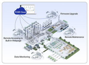 Edge Computing IoT-Gateway-Protokoll Umwandlung von Daten verschlüsse lung Modbus DL645 zu MQTT Json RS485 zu Ethernet-USR-N720-ETH