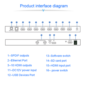 Reproductor multimedia de 8 vías, compatible con Hdmi 2k 4k Uhd, sistema Android, reproductor multimedia de Streaming - Product Image 2