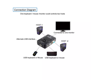 质量好2端口kvm VGA开关盒1920X1440 usb 2.0 kvm开关vga出售 - Product Image 6