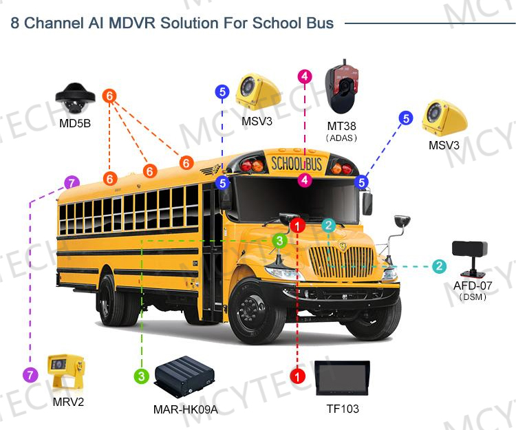 Kit de 8CH AIDVR pour l'autobus scolaire