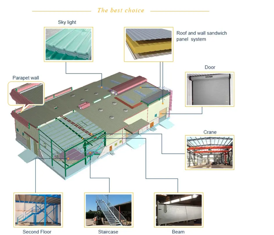 इस्पात संरचना के निर्माण रूस को निर्यात prefab घरों मॉड्यूलर hous बड़े इस्पात संरचना सुपरमार्केट तैयार किए घरों