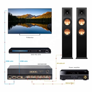 HDMI 转 HDMI 光纤数字模拟音频提取器 7.1ch 转换器 LPCM 音频 DAC HDMI 7.1 声道音频转换器 - Product Image 6