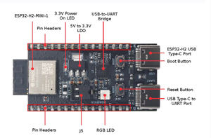 Esp32-h2-devkitm-1-n4 scheda centrale ESP32-H2 Iot scheda di sviluppo WIFI + BLE5.0 - Product Image 4