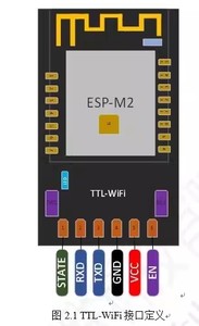DOIT Mini Ultra-piccola dimensione ESP-M3 modulo seriale <span class=keywords><strong>WiFi</strong></span> compatibile con <span class=keywords><strong>ESP8266</strong></span> ESP32 CAM - Product Image 2