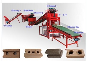 Đất tự động lồng vào nhau máy gạch đất sét máy làm gạch và máy làm gạch đất sét ở Uganda - Product Image 2