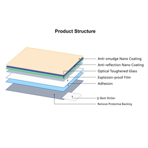 Dropshipping 9H Camera LCD Bảo Vệ Màn Hình Bảo Vệ Phim Bảo Vệ Cho Sony A5000 A6400 A6300 A3000 NEX-5N NEX-6 NEX-7 - Product Image 4