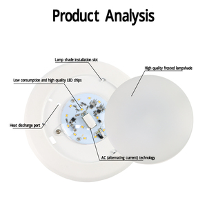 ETL 6 inç LED Disk işık kısılabilir 15W 3000K yumuşak beyaz yüzey gömme montaj LED tavan işık islak anma düşük profil işık - Product Image 5