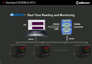 MCR960: Controlador PID de proceso de presión/temperatura de 4-20ma alimentado por bucle digital 0.2% con relé opcional/SSR/ 4-20ma/24Vdc - Product Image 6