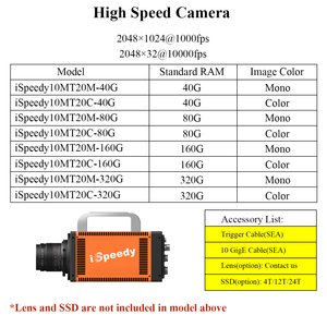 Alta velocidad 2048*1024 2.09MP 10000 Fps Memoria máxima 320G SSD24T Cámara de imagen industrial Hikrobot para investigación de voladura - Product Image 2