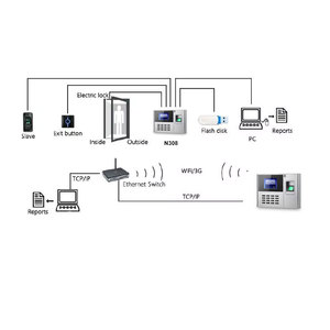 Резервная батарея TCP IP WIFI Биометрические часы с распознаванием отпечатков пальцев система контроля доступа N308