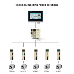 Industrielle Automatisierung lösung Spritzguss roboter <span class=keywords><strong>Servo</strong></span> 2KW 3000 U/min mit 17-Bit-Encoder Smart PLC und 7-Zoll-HMI-Panel