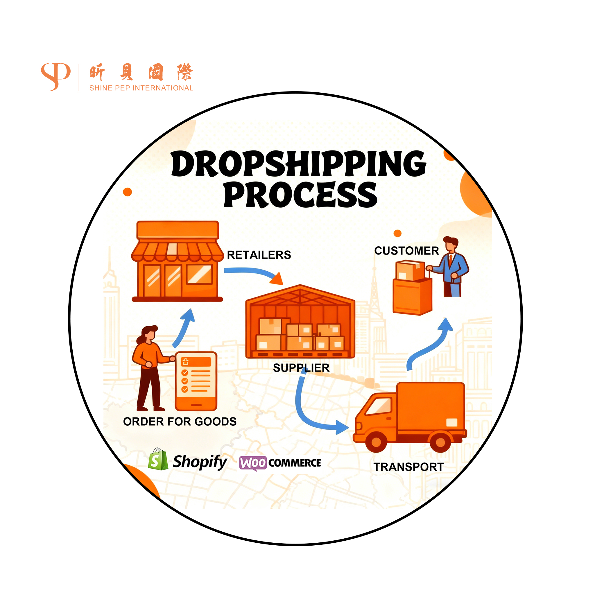 Dropshipping