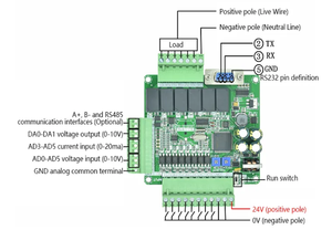 FX3U-14MR PLC Industrial <strong>Control</strong> Board Simple PLC <strong>Control</strong> Board - Product Image 2
