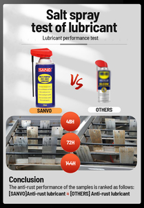 Sanvo Car Cleaner Rust Cleaning <strong>Oil</strong> <strong>Auto</strong> Care 350ml 100ml Multifunctional Spray <strong>Oil</strong> to Clean Rust Remover Spray Anti-rust Lubri - Product Image 2