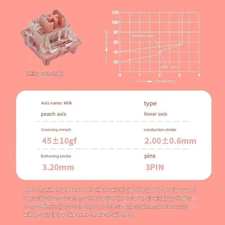 Pink-Milky Peach Switch-1Pcs