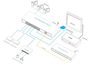 24 - Port L2 + Managed POE สำหรับกล้อง ip wireless WEB, CLI, TELNET SSH, SNMP - Product Image 5