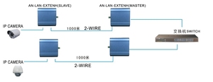 Ethernet de 10/100Mbps datos LAN señal adaptador coaxial repetidor 250m 500m 1 * BNC de red de interfaz extensor