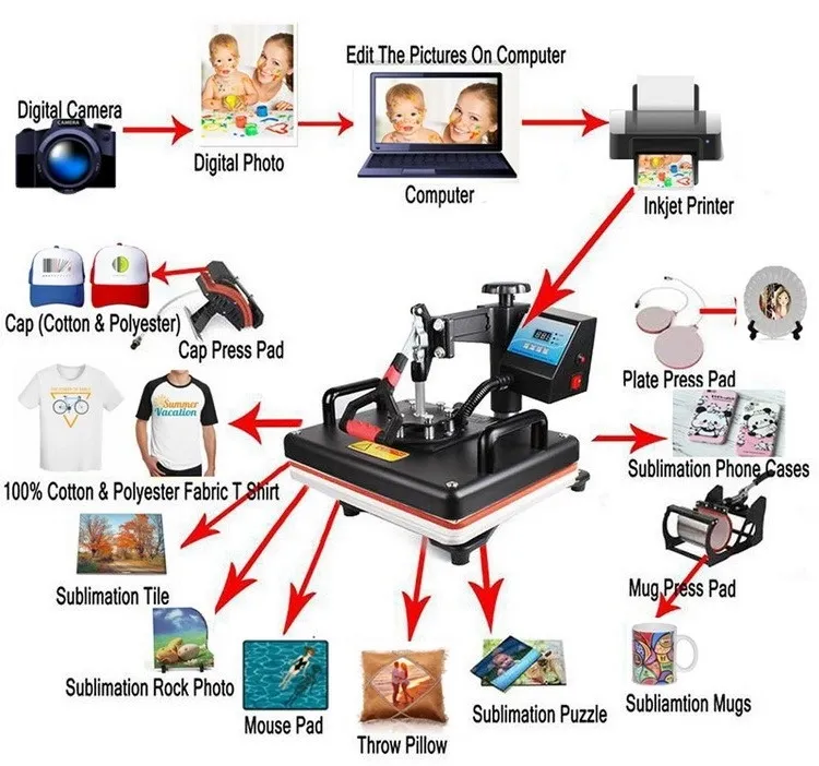 Combo Heat Press Machine Mugs Cup T shirt Printing Machine T Shirt Sublimation Machine 8 in 1 heat transfer