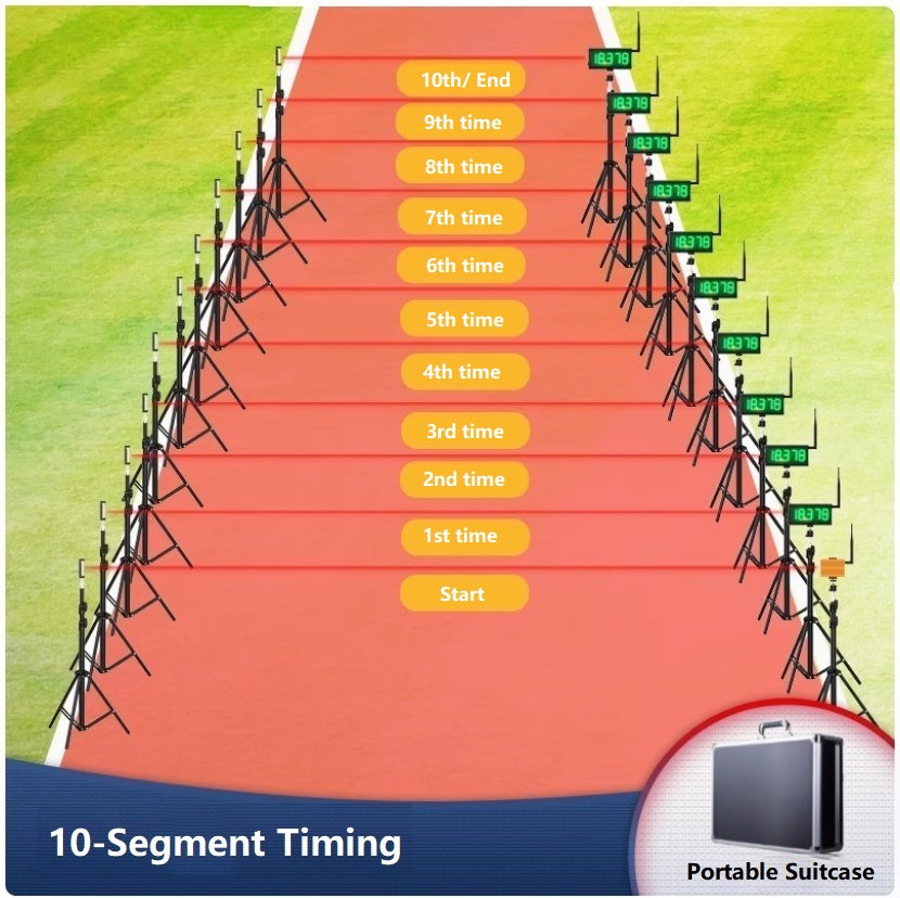 Chronométrage en 10 segments