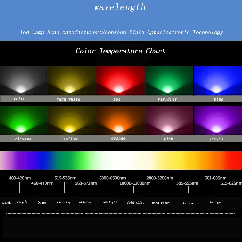 Usine personnalisée scène rgb lumière haute puissance 2.5W 5W 5In1 blanc froid chaud 10 broches Smd Led 6064 Rgbww