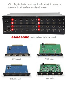16x16 <strong>HDMI</strong> Matrix Switcher <strong>HDMI</strong>/DVI/<strong>VGA</strong>/SDI <strong>Input</strong>/<strong>Output</strong> (optional) IR Remote/Button/RS232/Center Control