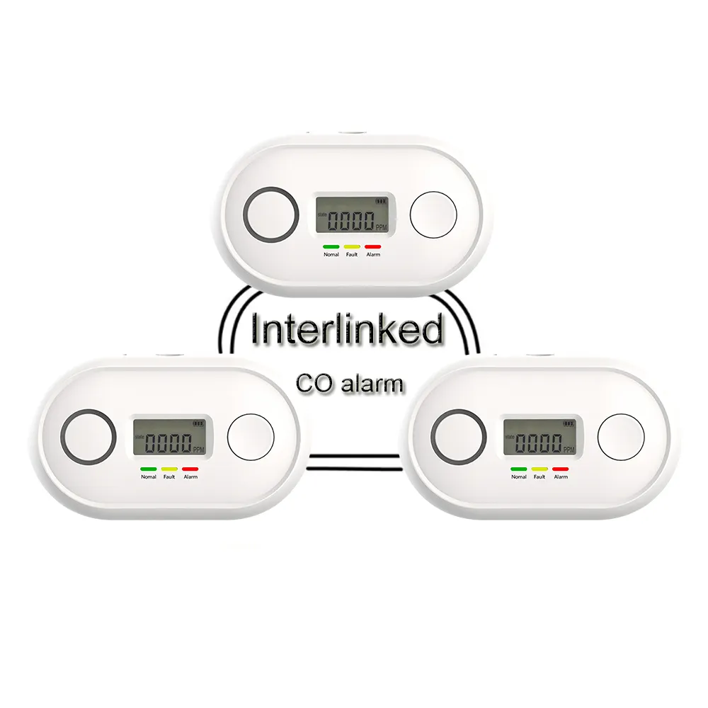 wireless interlinked carbon monoxide alarms EN50291 listed CO alarms 10 years battery interconnected carbon monoxide detectors