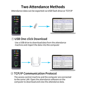 ZK Multibio800 ifice3 1,500 il riconoscimento del volto biometrico presenza di tempo TCP/IP USB sistema di controllo di accesso della porta delle impronte digitali - Product Image 5