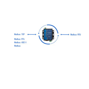 Taidacent grado Industrial serie Dual Rs232 a Lan RS485 a Ethernet Modbus Rtu a Tcp IP convertidor - Product Image 3