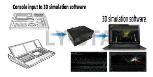 ArtNet Направленное освещение DMX Ethernet интерфейсный контроллер-две Вселенной 1024 ch - Product Image 5