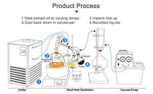 Automatic Short-Path Distillation for Lab <strong>Experiments</strong> Electric Power <strong>Source</strong> with Motor Core Components - Product Image 6