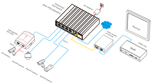 Outdoor Full Gigabit Din Rail 6-port Full Gigabit Industrial PoE Switch for NVR WIFI CCTV <strong>system</strong>