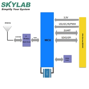 Skylab wep 128 wireless uart esp32 <strong>esp8266</strong> 802.11b/g/n wireless webcam micro <strong>WiFi</strong> <strong>module</strong> for Smart Home Gateway