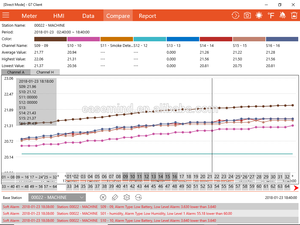 Sensor de temperatura de monitoreo de cámara fría industrial, sensores de temperatura inalámbricos, sensores de temperatura ZigBee - Product Image 5