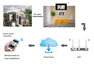 SIP IP doorphone system soporte POE incorporado wifi smartphone intercomunicador remoto, desbloqueo, monitoreo - Product Image 2