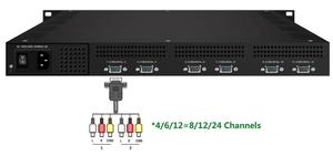 Codificador de tv digital de 24 canales, convertidor analógico a ip, rca a ip, catv, COL5181X - Product Image 3