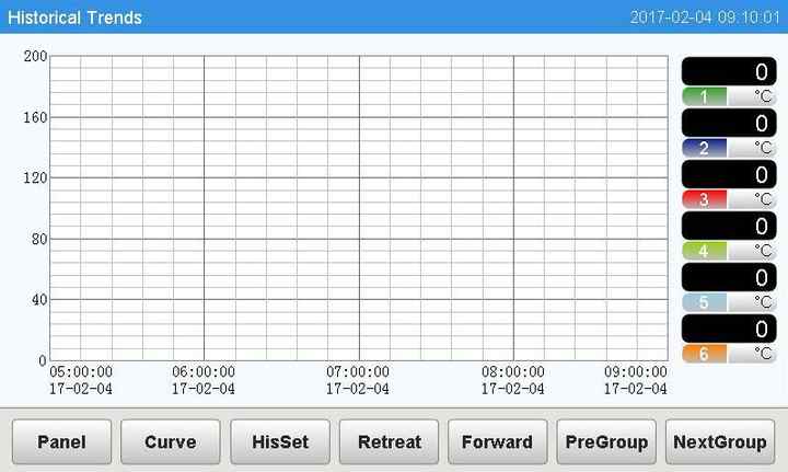 Yudian Touch Screen Pid Controller Manual