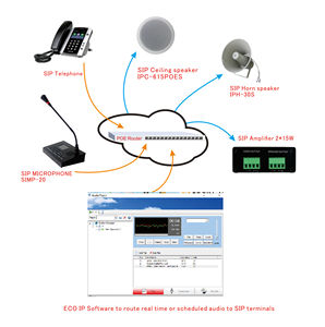 Lucky Tone Public Address ECO IP Network <strong>Software</strong> for IP Speaker Monitoring and Control - Product Image 4