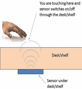 Dimmen Funktion Touch Sensor Led Controller Modul Auto Interne Licht Schalter - Product Image 3