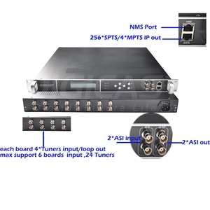 Rõ ràng QAM 8VSB FTA 20 Kênh Tuners ATSC để IP Receiver RF để IP Gateway cho IPTV OTT Dự Án Hệ Thống - Product Image 6