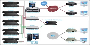 Codificador de tv digital de 24 canales, convertidor analógico a ip, rca a ip, catv, COL5181X - Product Image 6
