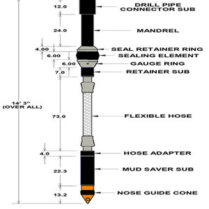 เครื่องมือ <span class=keywords><strong>FAC</strong></span> เติมและเครื่องมือการไหลเวียนสำหรับระบบการทำงานของท่อ TRS