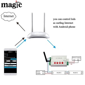 H806SB LEDBuild eidt программное обеспечение SD-карта WIFI WS2811 WS2812 Smart RGB LED WiFi пиксельный контроллер - Product Image 4