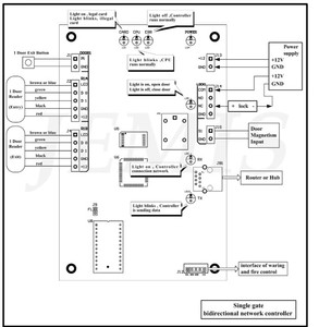 TCP/IP basado en la Web, sistema de seguridad de Control de acceso de la placa principal para torniquete