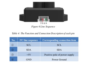 Lidar Range Finder Sensore Modulo Single-Point Micro Che Vanno Modulo per Arduino Pixhawk Cavo Benewake TFmini Drone 4.5-6V IIC