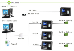 injes đấm ic RFID thẻ sinh viên hệ thống chấm công vân tay - Product Image 4